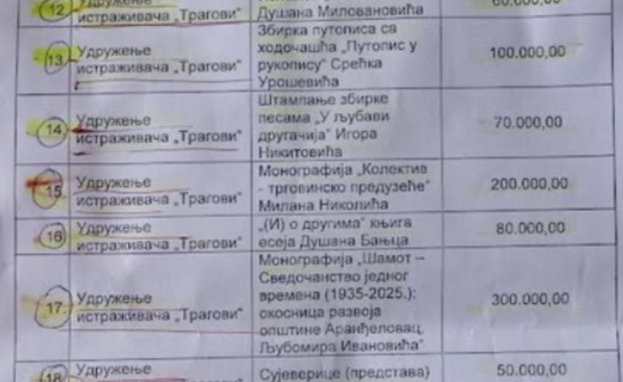 Кад донација није донација - већ буџетски пројект